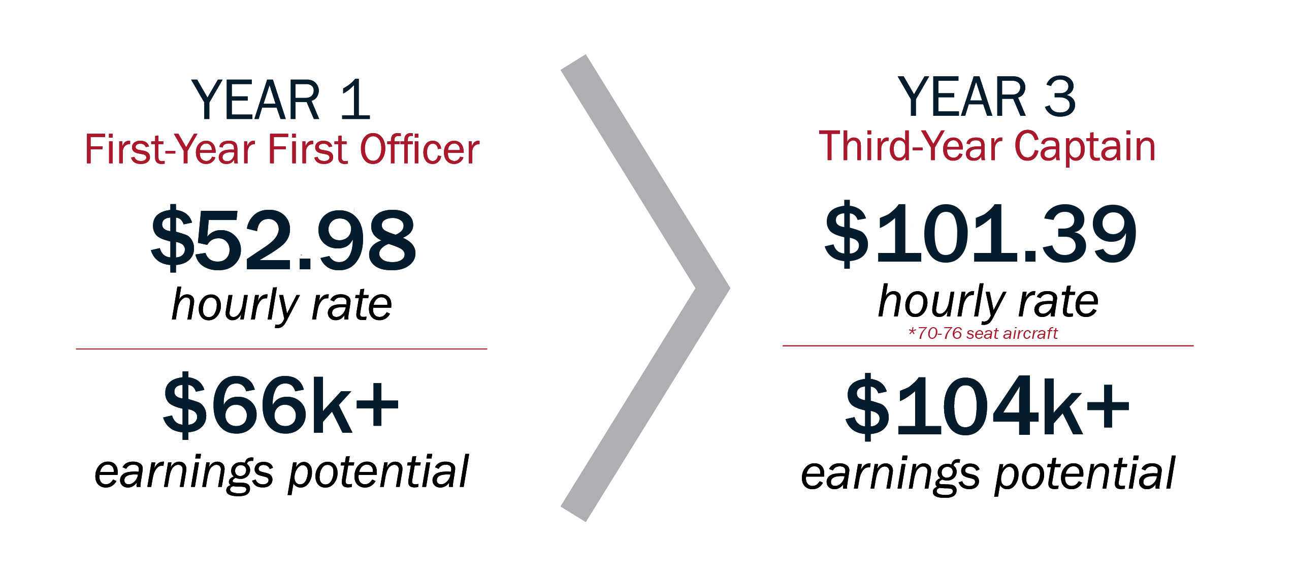 pilot-pay-endeavor-air
